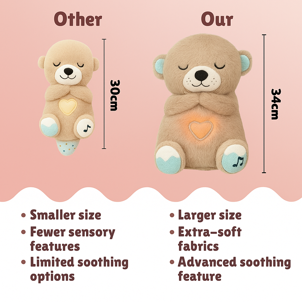 BreathyBear™ – The bear that keeps you Happy